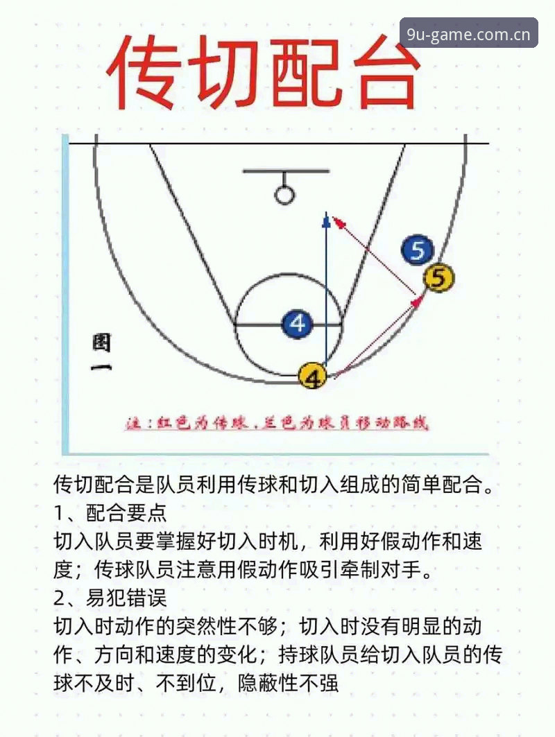 篮球数据使用技巧：九游娱乐官方网页版的五个实战细节